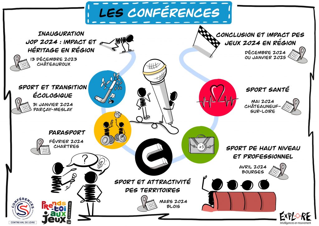 Cycle des 6 Conférences Conférence Régionale du Sport Centre-Val de Loire