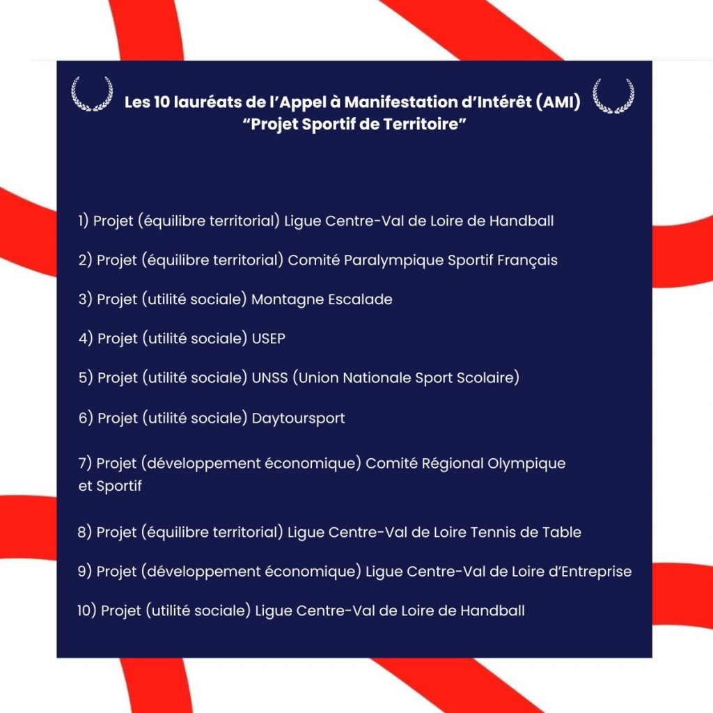 liste des 10 lauréats de l'Appel à Manifestation d'Intérêt Projet Sportif de Territoire par ordre de priorité dans le financement.